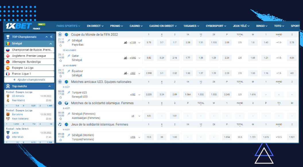 Aperçu de la ligne et des cotes des bookmakers Aperçu de la ligne et des cotes des bookmakers